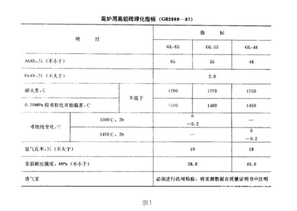 高爐用高鋁磚